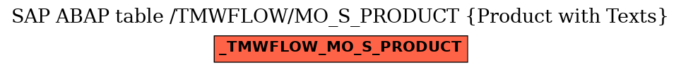 E-R Diagram for table /TMWFLOW/MO_S_PRODUCT (Product with Texts)