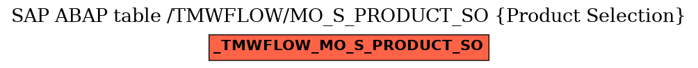 E-R Diagram for table /TMWFLOW/MO_S_PRODUCT_SO (Product Selection)