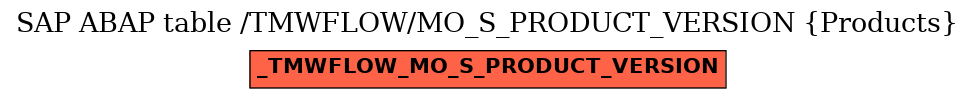 E-R Diagram for table /TMWFLOW/MO_S_PRODUCT_VERSION (Products)