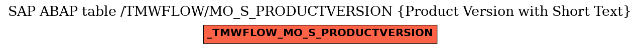 E-R Diagram for table /TMWFLOW/MO_S_PRODUCTVERSION (Product Version with Short Text)