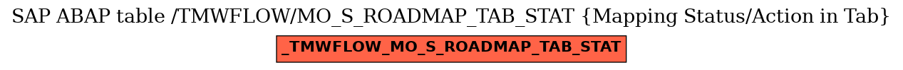 E-R Diagram for table /TMWFLOW/MO_S_ROADMAP_TAB_STAT (Mapping Status/Action in Tab)