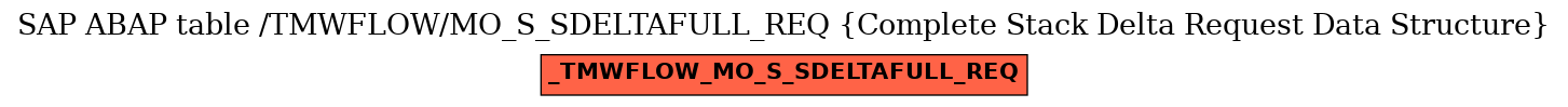 E-R Diagram for table /TMWFLOW/MO_S_SDELTAFULL_REQ (Complete Stack Delta Request Data Structure)