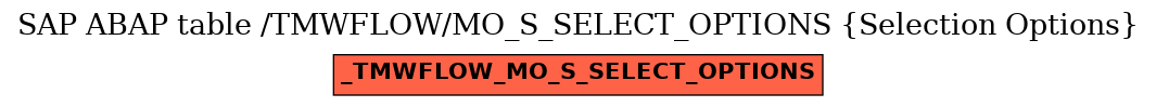 E-R Diagram for table /TMWFLOW/MO_S_SELECT_OPTIONS (Selection Options)