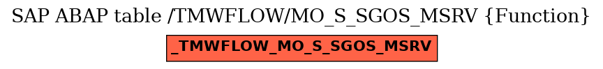 E-R Diagram for table /TMWFLOW/MO_S_SGOS_MSRV (Function)