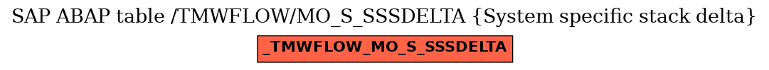 E-R Diagram for table /TMWFLOW/MO_S_SSSDELTA (System specific stack delta)