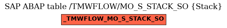 E-R Diagram for table /TMWFLOW/MO_S_STACK_SO (Stack)
