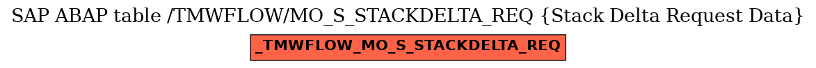 E-R Diagram for table /TMWFLOW/MO_S_STACKDELTA_REQ (Stack Delta Request Data)