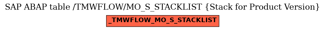 E-R Diagram for table /TMWFLOW/MO_S_STACKLIST (Stack for Product Version)