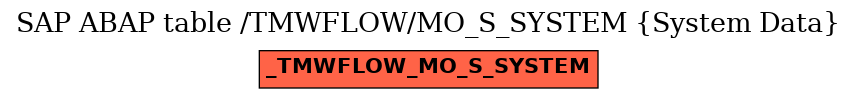 E-R Diagram for table /TMWFLOW/MO_S_SYSTEM (System Data)