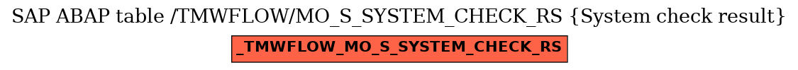 E-R Diagram for table /TMWFLOW/MO_S_SYSTEM_CHECK_RS (System check result)
