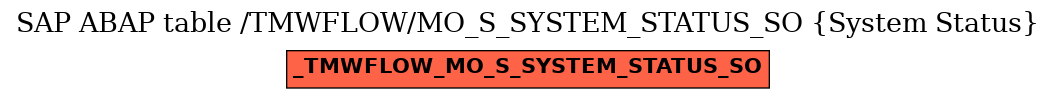 E-R Diagram for table /TMWFLOW/MO_S_SYSTEM_STATUS_SO (System Status)