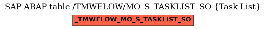 E-R Diagram for table /TMWFLOW/MO_S_TASKLIST_SO (Task List)