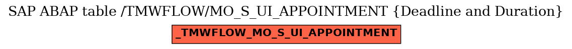 E-R Diagram for table /TMWFLOW/MO_S_UI_APPOINTMENT (Deadline and Duration)