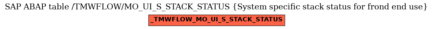 E-R Diagram for table /TMWFLOW/MO_UI_S_STACK_STATUS (System specific stack status for frond end use)