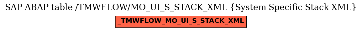 E-R Diagram for table /TMWFLOW/MO_UI_S_STACK_XML (System Specific Stack XML)