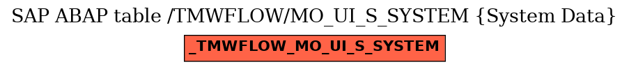 E-R Diagram for table /TMWFLOW/MO_UI_S_SYSTEM (System Data)