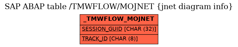 E-R Diagram for table /TMWFLOW/MOJNET (jnet diagram info)