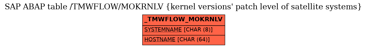 E-R Diagram for table /TMWFLOW/MOKRNLV (kernel versions' patch level of satellite systems)