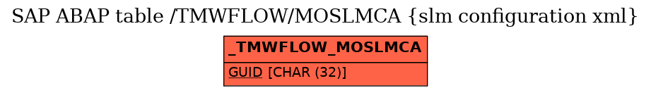 E-R Diagram for table /TMWFLOW/MOSLMCA (slm configuration xml)