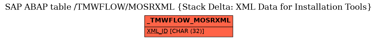 E-R Diagram for table /TMWFLOW/MOSRXML (Stack Delta: XML Data for Installation Tools)