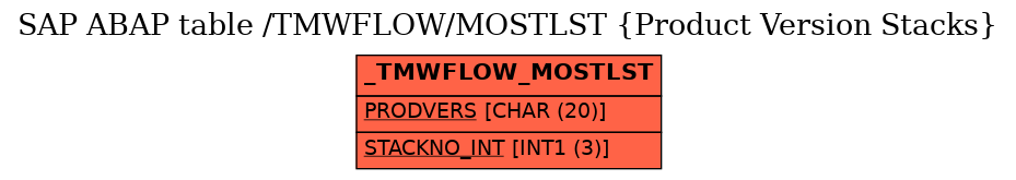 E-R Diagram for table /TMWFLOW/MOSTLST (Product Version Stacks)