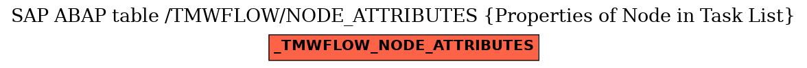 E-R Diagram for table /TMWFLOW/NODE_ATTRIBUTES (Properties of Node in Task List)
