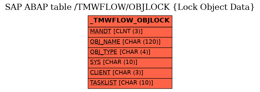 E-R Diagram for table /TMWFLOW/OBJLOCK (Lock Object Data)