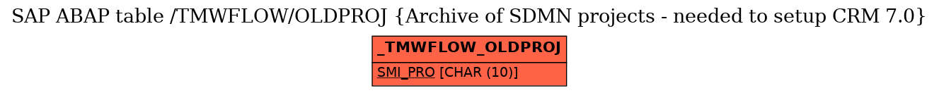 E-R Diagram for table /TMWFLOW/OLDPROJ (Archive of SDMN projects - needed to setup CRM 7.0)