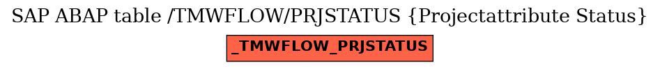 E-R Diagram for table /TMWFLOW/PRJSTATUS (Projectattribute Status)