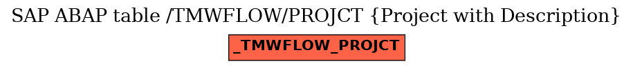 E-R Diagram for table /TMWFLOW/PROJCT (Project with Description)
