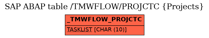 E-R Diagram for table /TMWFLOW/PROJCTC (Projects)