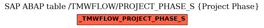 E-R Diagram for table /TMWFLOW/PROJECT_PHASE_S (Project Phase)