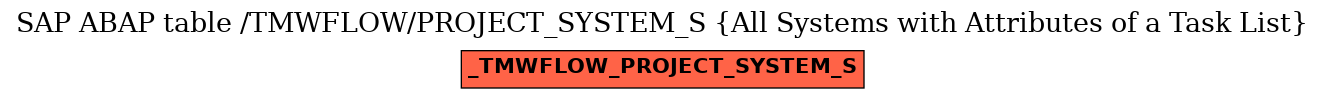 E-R Diagram for table /TMWFLOW/PROJECT_SYSTEM_S (All Systems with Attributes of a Task List)