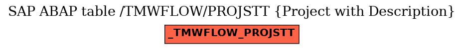 E-R Diagram for table /TMWFLOW/PROJSTT (Project with Description)