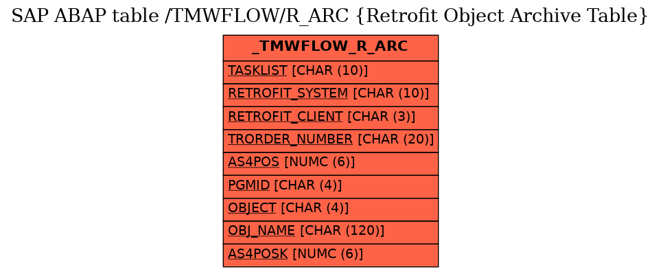 E-R Diagram for table /TMWFLOW/R_ARC (Retrofit Object Archive Table)