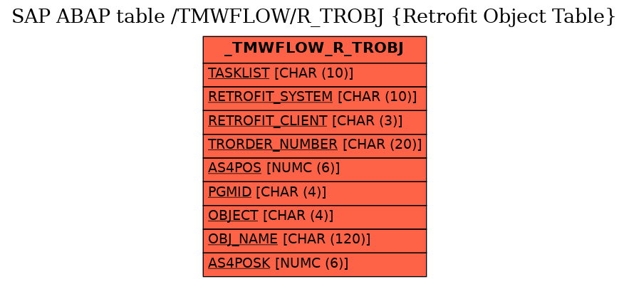 E-R Diagram for table /TMWFLOW/R_TROBJ (Retrofit Object Table)