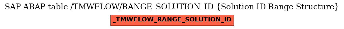 E-R Diagram for table /TMWFLOW/RANGE_SOLUTION_ID (Solution ID Range Structure)