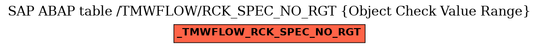 E-R Diagram for table /TMWFLOW/RCK_SPEC_NO_RGT (Object Check Value Range)
