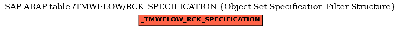 E-R Diagram for table /TMWFLOW/RCK_SPECIFICATION (Object Set Specification Filter Structure)