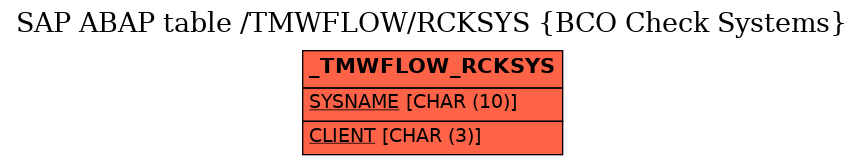 E-R Diagram for table /TMWFLOW/RCKSYS (BCO Check Systems)
