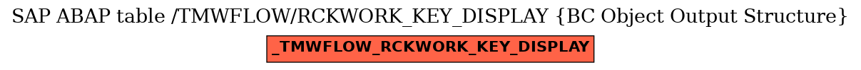 E-R Diagram for table /TMWFLOW/RCKWORK_KEY_DISPLAY (BC Object Output Structure)