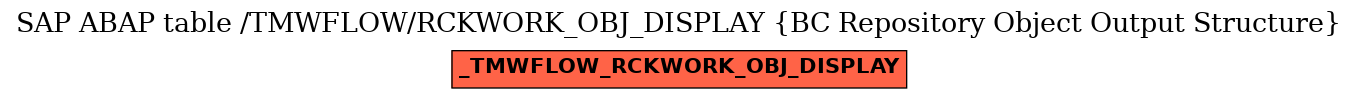 E-R Diagram for table /TMWFLOW/RCKWORK_OBJ_DISPLAY (BC Repository Object Output Structure)