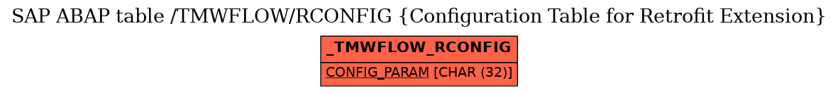 E-R Diagram for table /TMWFLOW/RCONFIG (Configuration Table for Retrofit Extension)