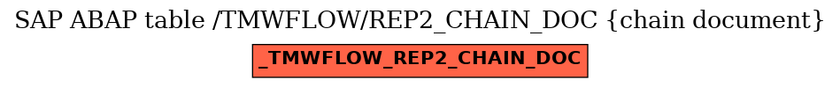 E-R Diagram for table /TMWFLOW/REP2_CHAIN_DOC (chain document)