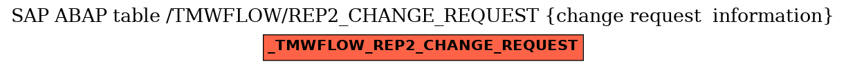 E-R Diagram for table /TMWFLOW/REP2_CHANGE_REQUEST (change request  information)