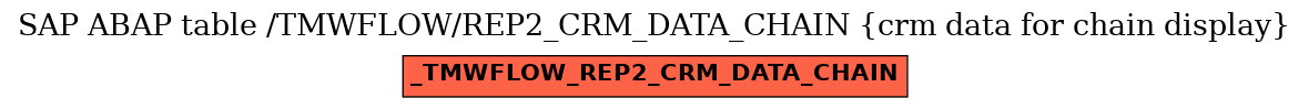 E-R Diagram for table /TMWFLOW/REP2_CRM_DATA_CHAIN (crm data for chain display)