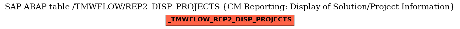 E-R Diagram for table /TMWFLOW/REP2_DISP_PROJECTS (CM Reporting: Display of Solution/Project Information)
