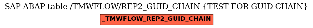 E-R Diagram for table /TMWFLOW/REP2_GUID_CHAIN (TEST FOR GUID CHAIN)
