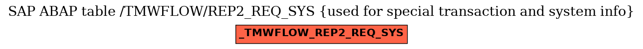 E-R Diagram for table /TMWFLOW/REP2_REQ_SYS (used for special transaction and system info)