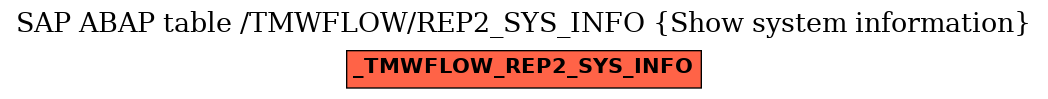 E-R Diagram for table /TMWFLOW/REP2_SYS_INFO (Show system information)